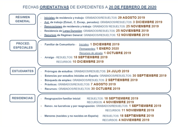 Plazos para trámites de extranjería con abogados especializados