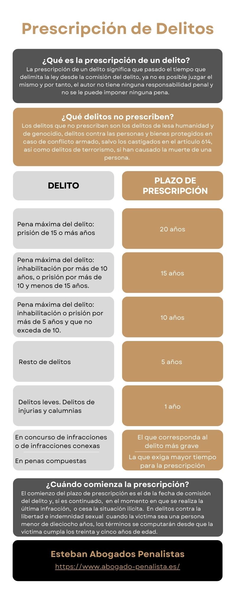 Plazos y procedimientos para la prescripción de denuncias
