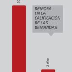 Plazos y procesos legales: ¿cuánto tarda una demanda?