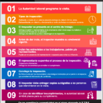 Preguntas frecuentes sobre inspecciones laborales: asesoría legal especializada