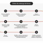 Prioridades en embargos: nómina o cuenta¡conoce la respuesta!