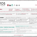 Proceso judicial: fechas clave y guía para abogados
