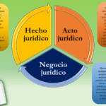 Proceso Legal: Tres Ejemplos Prácticos Esenciales