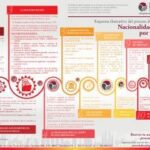 Proceso legal y tiempos de espera para obtener la nacionalidad española