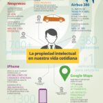 Propiedad intelectual: ejemplos y relevancia legal en la actualidad