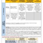 Prórrogas del INSS: Impacto y cantidad en tu situación jurídica