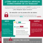 Protege tus datos personales con la orientación de abogados expertos