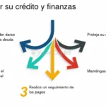 Protege tus finanzas: asesoría legal contra créditos fraudulentos