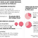 ¿Puedo demandar por la revisión no autorizada de mi celular?