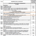 Puntos de secuela en casos legales: guía para abogados