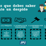 ¿Qué hacer si te despiden por impuntualidad? | Abogados laborales