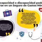 ¿Quién cubre mis gastos durante la incapacidad permanente?