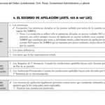 ¿Quién determina el recurso de apelación en lo contencioso-administrativo?