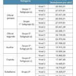 ¿Quién financia el salario de un notario en el derecho?