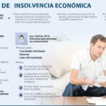 ¿Quién puede declararse insolvente? La ayuda legal que necesitas