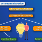 ¿Quién puede solicitar la nulidad de un acto administrativo?