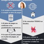 ¿Quién se encarga de las deudas en la segunda oportunidad?