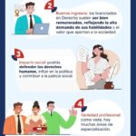 Razones por las que estudiar derecho podría no ser ideal