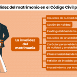 Razones que pueden arruinar un matrimonio y apoyo legal disponible