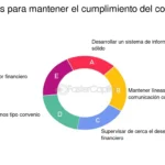Recomendaciones legales para gestionar eficazmente un cambio de convenio