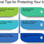 Recomendaciones legales para salvaguardar tu identidad financiera