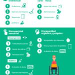 Recomendaciones legales sobre la simulación de discapacidades