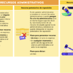 Recursos administrativos en derecho: guía completa esencial