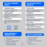 Requisitos académicos para ser abogado: guía completa sobre la carrera