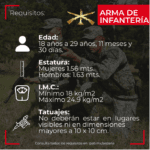 Requisitos de ingreso al ejército para mujeres: lo que necesitas