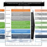 Requisitos de mayoría en acuerdos comunitarios: guía legal esencial