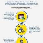 Requisitos de minusvalía para acceder a una pensión