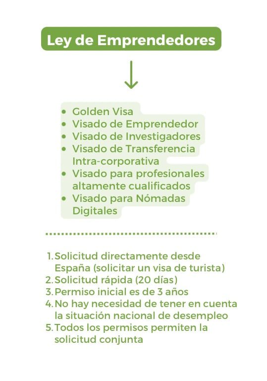 Requisitos de residencia en España: tiempo necesario para vivir