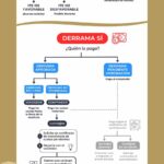 Requisitos de votos para derramas en comunidades: guía legal