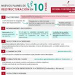 Requisitos económicos para acciones judiciales con abogados expertos