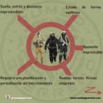 Requisitos educativos para el ejercicio legal en el ámbito militar