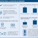 Requisitos legales de adopción: quiénes pueden adoptar