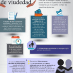 Requisitos legales para pensión de pareja: tiempo mínimo juntos