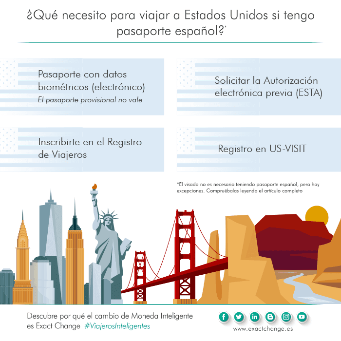 Requisitos legales para que españoles viajen a EE UU