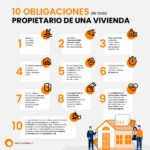 Requisitos legales para ser presidente de la comunidad de vecinos