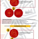 Requisitos para el examen de nacionalidad española según expertos