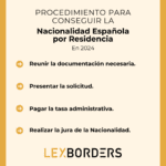 Requisitos para solicitar la nacionalidad española: asesoría legal