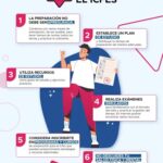 Requisitos y consejos de puntaje para estudiar informática en derecho