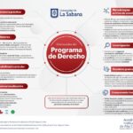 Requisitos y consejos para estudiar derecho en bachillerato