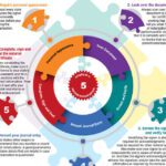 Requisitos y formación para ser notario: Guía para abogados