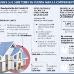 Responsabilidad de los Gastos de Escritura en Inmuebles