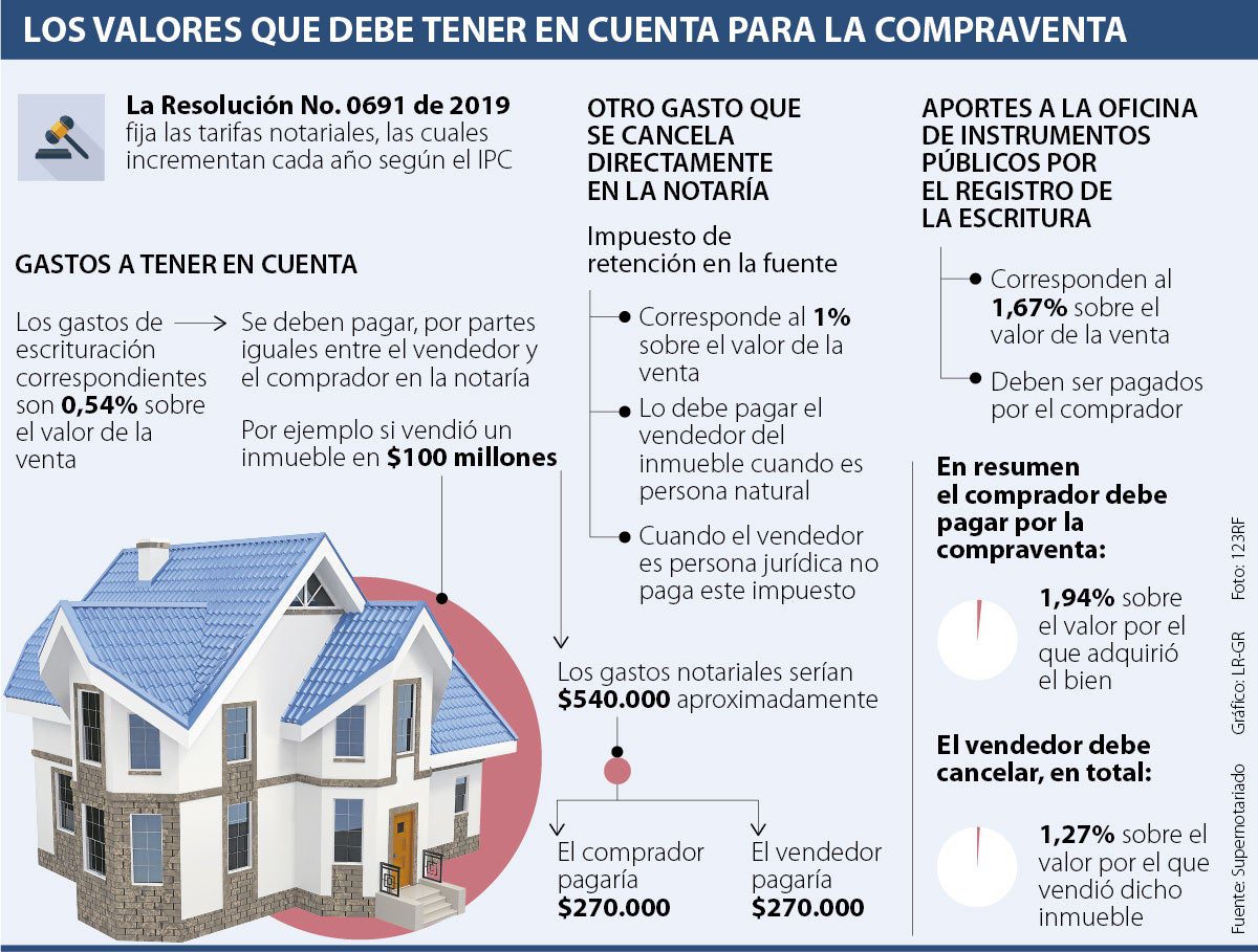 Responsabilidad de los Gastos de Escritura en Inmuebles