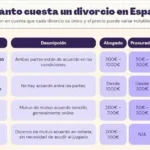 Responsabilidades económicas en juicios de divorcio y honorarios legales