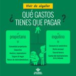 Responsabilidades en alquiler: gastos del contrato y sus pagos