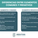 Responsabilidades en la reparación de elementos comunes y privados