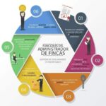 Responsabilidades legales del administrador de fincas: guía esencial
